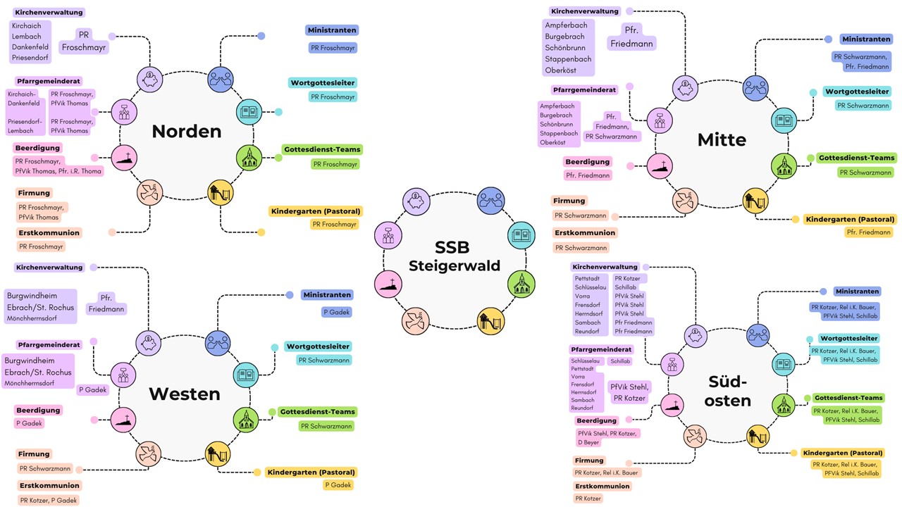 Organigramm Gesamt SSB - Öffentlich